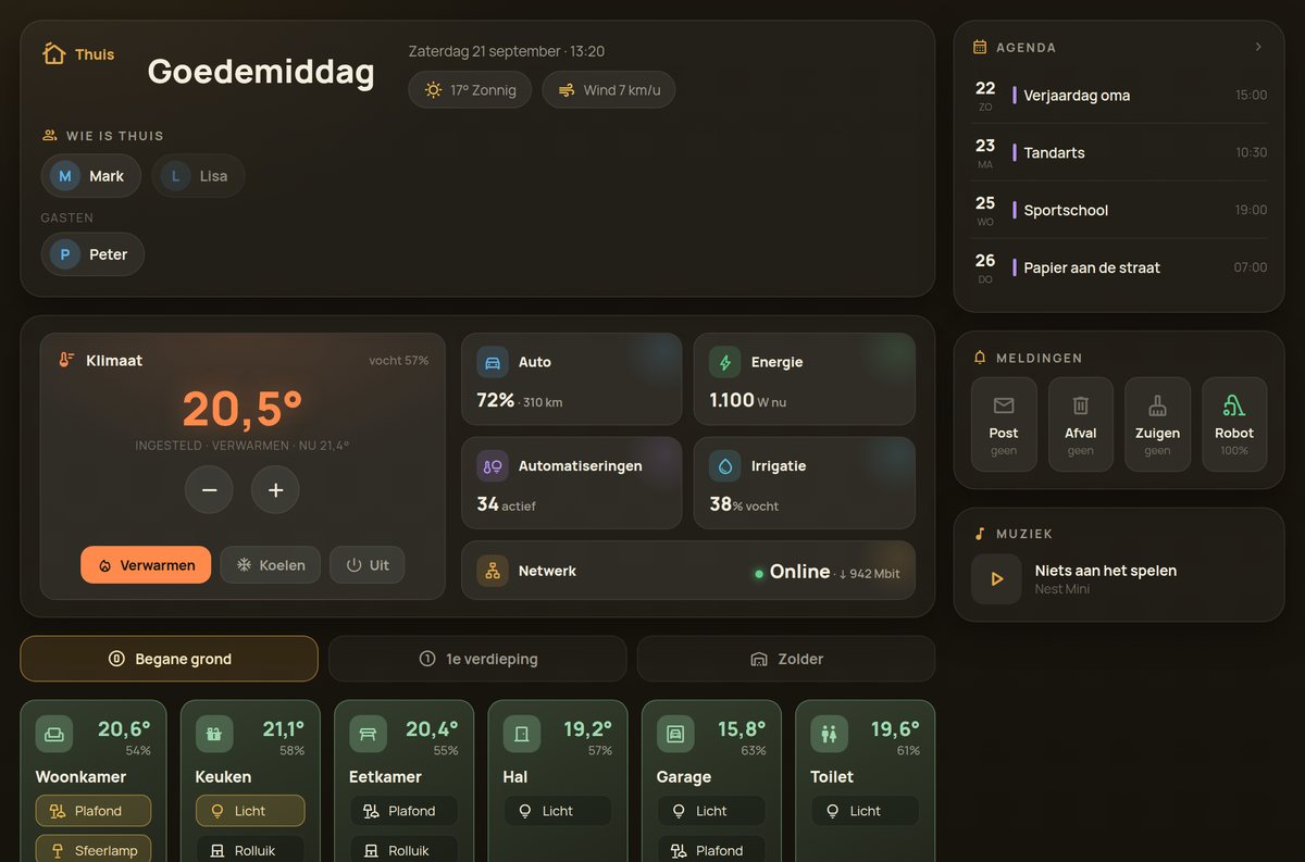 Voorbeeld van een DV Living dashboard: klimaat, auto, energie en de kamers per verdieping